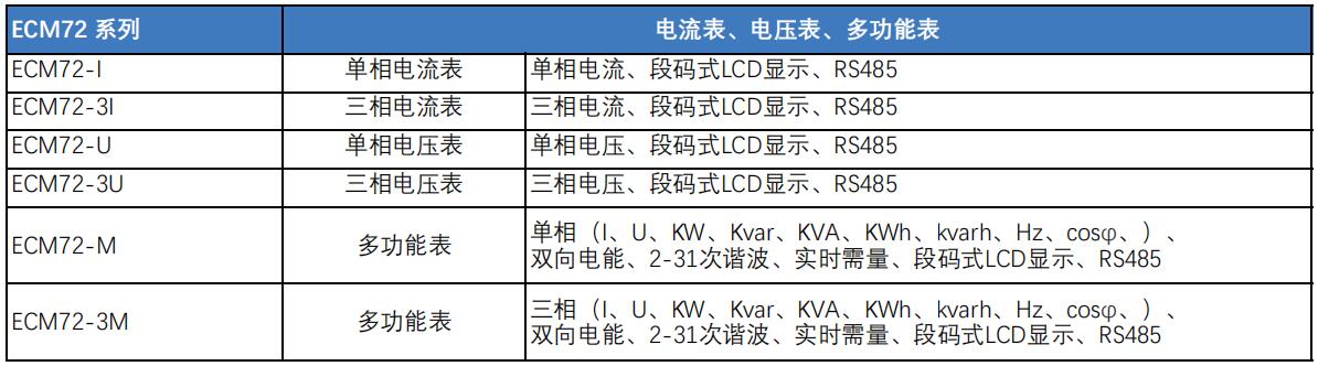 ECM72系列電測(cè)儀表選型表