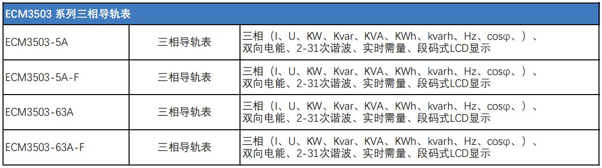 ECM3503三相導軌儀表型號表